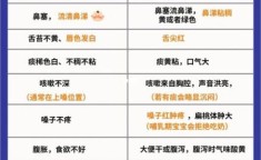 宝宝风热和风寒感冒的区别在哪：宝宝风热感冒和风寒感冒哪个严重