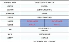 努比亚红魔10 Pro屏幕刷新率多高？视觉体验如何？