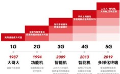 3G上网是什么意思 现在还能用3g上网吗