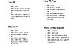 HUAWEI Mate 70 Pro 内存与存储配置怎样？是否可扩展？