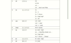 linux操作系统 linux必学的60个命令