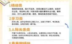 青少年心理健康的标准不包括哪项：青少年心理健康的标准有
