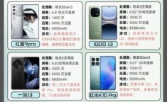 小米手机屏幕刷新率及触控响应如何？