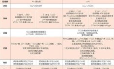 iphone5s 上市时间 苹果5s上市时间和价格