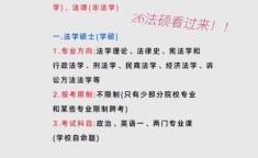 法律专硕和法律学硕的区别：法律学硕和专硕哪个竞争大