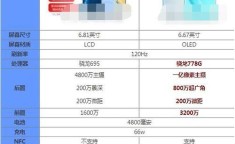 荣耀60参数详细参数 荣耀60到底好不好