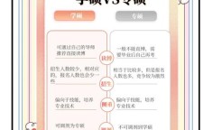 应用统计专硕和学硕的区别：应用统计专硕和学硕的区别在哪
