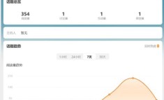 2012双11淘宝销售额 淘宝双十一历年销售额