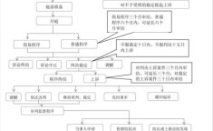 一般民事诉讼的流程5个步骤：一般民事诉讼的流程5个步骤是什么