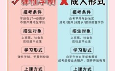 成人大专和全日制大专的区别百度百科：成人大专和全日制大专哪个更好