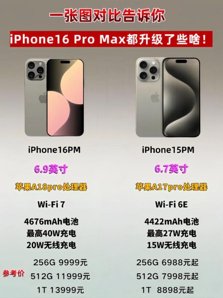 苹果iPhone 16 Pro Max与竞品相比,性价比如何?-红绒网 苹果iPhone 16 Pro Max与竞品相比,性价比如何?-红绒网