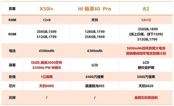 X60i屏幕刷新率及触控响应速度如何?滑动流畅度怎样?-红绒网 X60i屏幕刷新率及触控响应速度如何?滑动流畅度怎样?-红绒网
