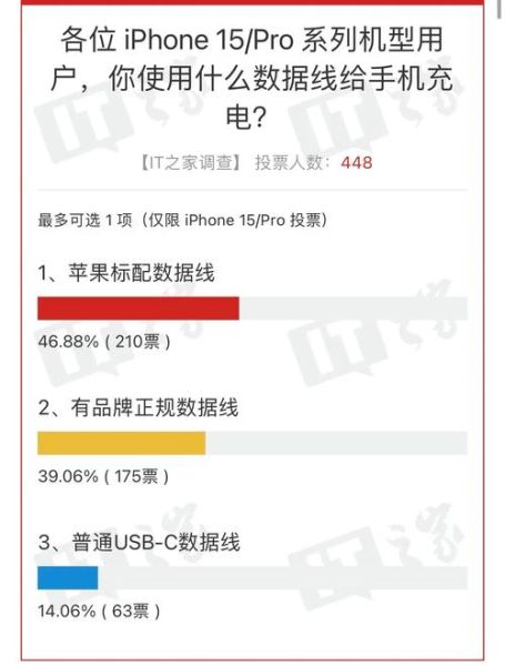 iPhone 16 Pro Max用户反馈如何?市场评价如何?-红绒网 iPhone 16 Pro Max用户反馈如何?市场评价如何?-红绒网