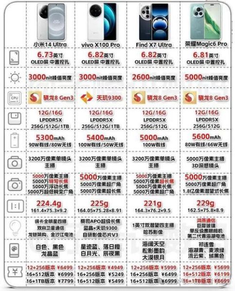 小米最新旗舰机性价比怎样?值得推荐吗?-红绒网 小米最新旗舰机性价比怎样?值得推荐吗?-红绒网
