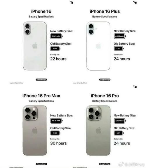 iPhone 16 Plus与前代相比,在设计上有哪些不同?-红绒网 iPhone 16 Plus与前代相比,在设计上有哪些不同?-红绒网