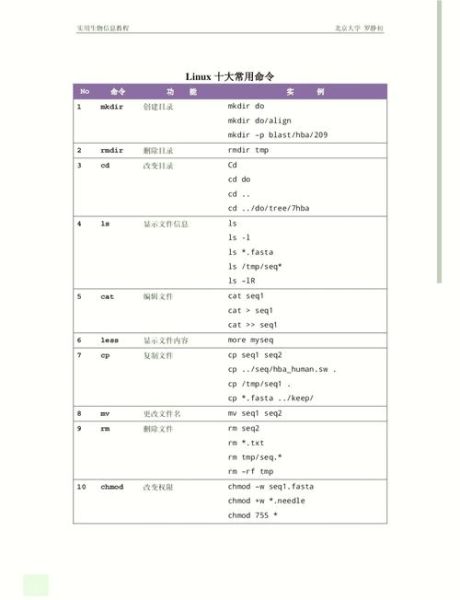 linux操作系统 linux必学的60个命令-红绒网 linux操作系统 linux必学的60个命令-红绒网