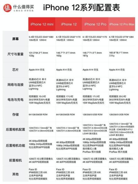 iphone2参数 iphone7参数-红绒网 iphone2参数 iphone7参数-红绒网