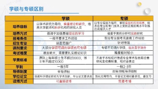 学说和专硕的区别:学硕和专硕的区别是什么-红绒网 学说和专硕的区别:学硕和专硕的区别是什么-红绒网