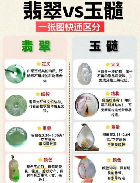 翡翠玉髓和玉的区别:玉髓和翡翠的区分-红绒网 翡翠玉髓和玉的区别:玉髓和翡翠的区分-红绒网