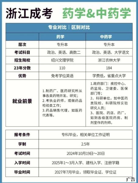 药学专业和制药工程专业的区别在哪:药学专业和制药工程专业的区别在哪里-红绒网 药学专业和制药工程专业的区别在哪:药学专业和制药工程专业的区别在哪里-红绒网